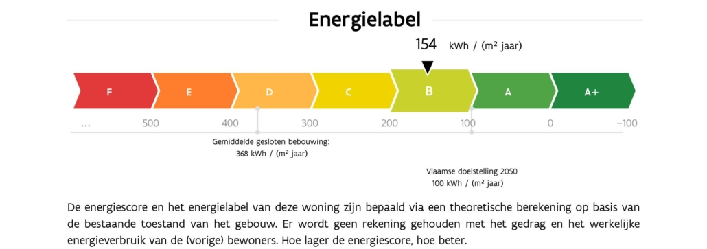 Onderdelen EPC