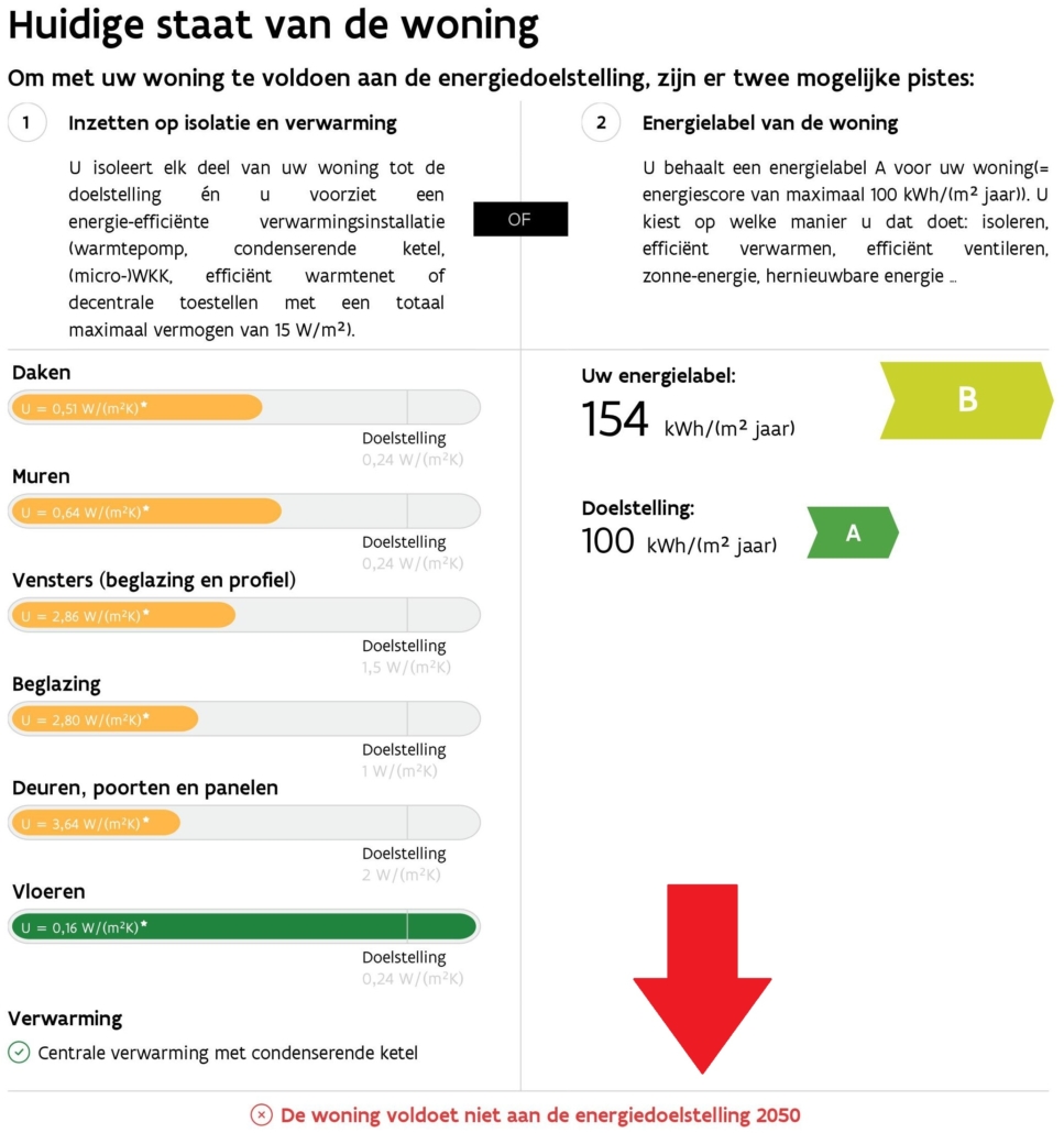 Onderdelen EPC