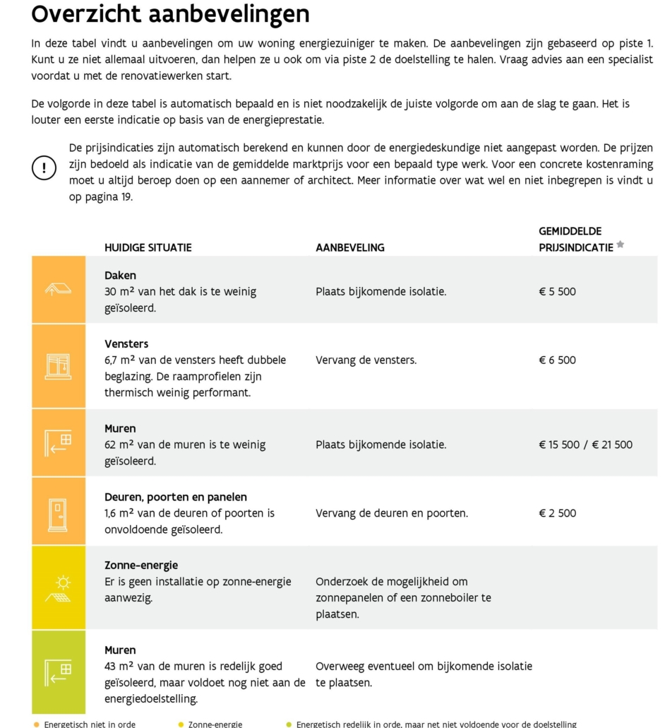 Onderdelen EPC