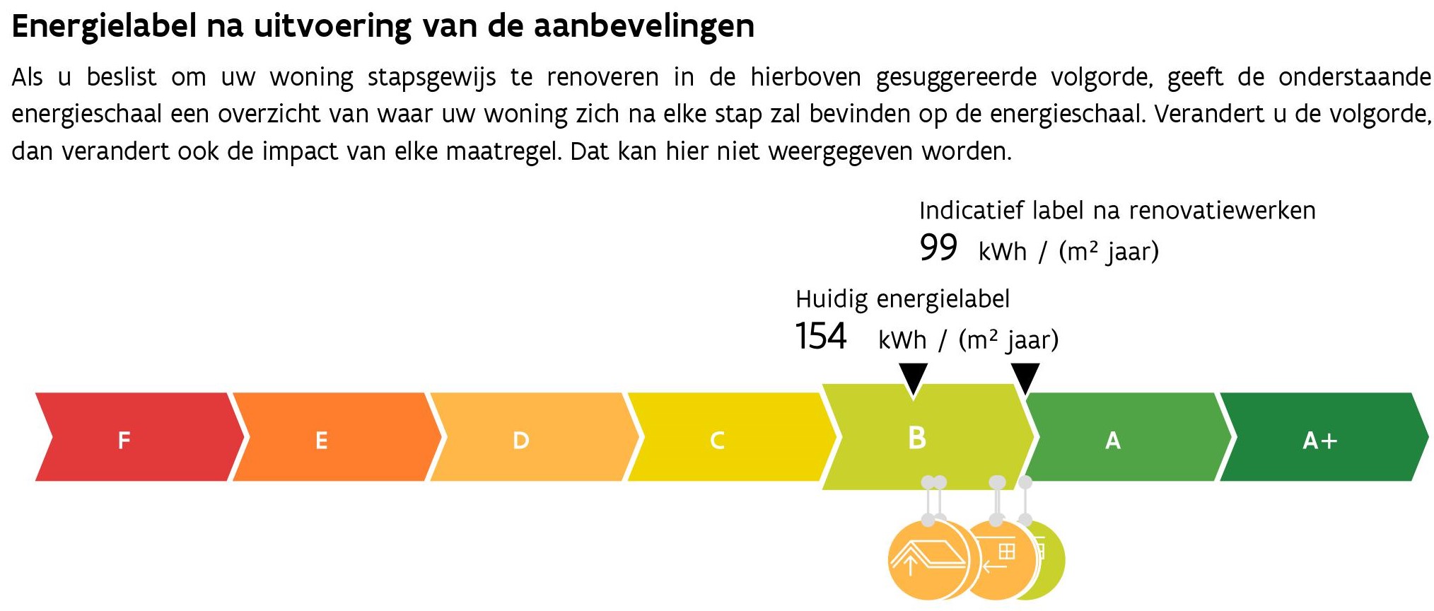 Onderdelen EPC